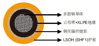 IEC 60092标准MFX300 0.6/1kV云母带+XLPE绝缘,LSOH(SHF1)护套,铠装防火电力&控制缆(单芯)